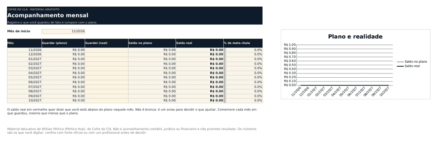 Aba Acompanhamento mensal da reserva de transição, com o gráfico do plano e da realidade