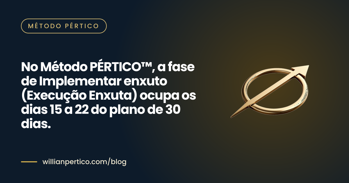 No Método PÉRTICO™, a fase de Implementar enxuto (Execução Enxuta) ocupa os dias 15 a 22 do plano de 30 dias.